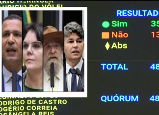Câmara aprova PEC da Blindagem em primeiro turno; bancada de Mato Grosso quase unânime a favor